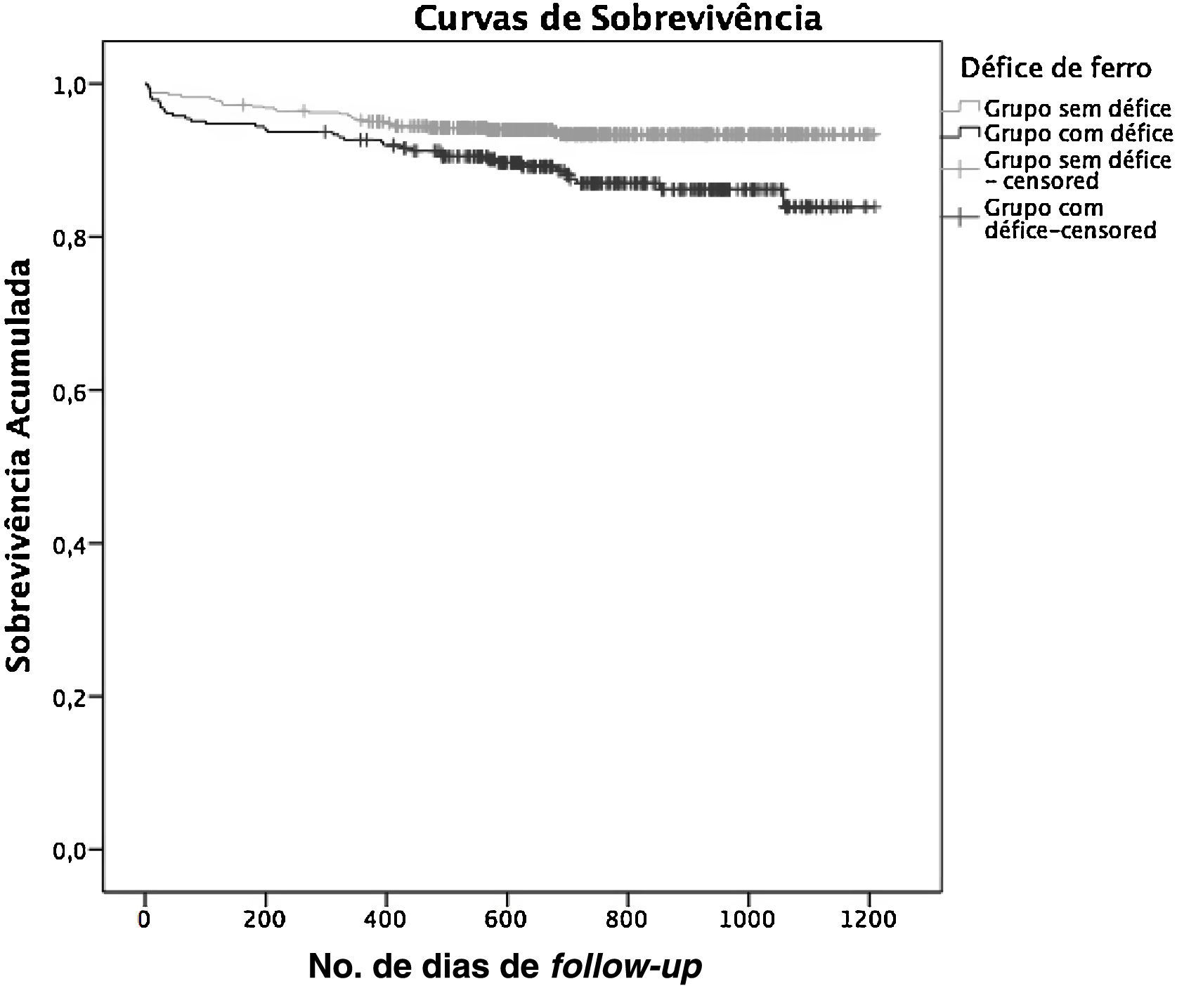 Iron Deficiency: The Impact on Kids and Heart Health